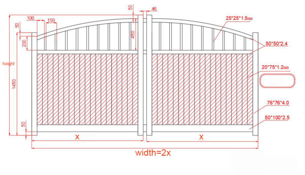 swta gate